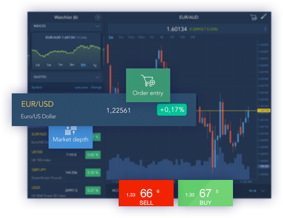 MT4 One-Click Trading