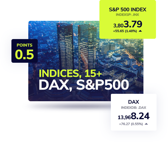 Trade Indices at Flexiblefxtrade